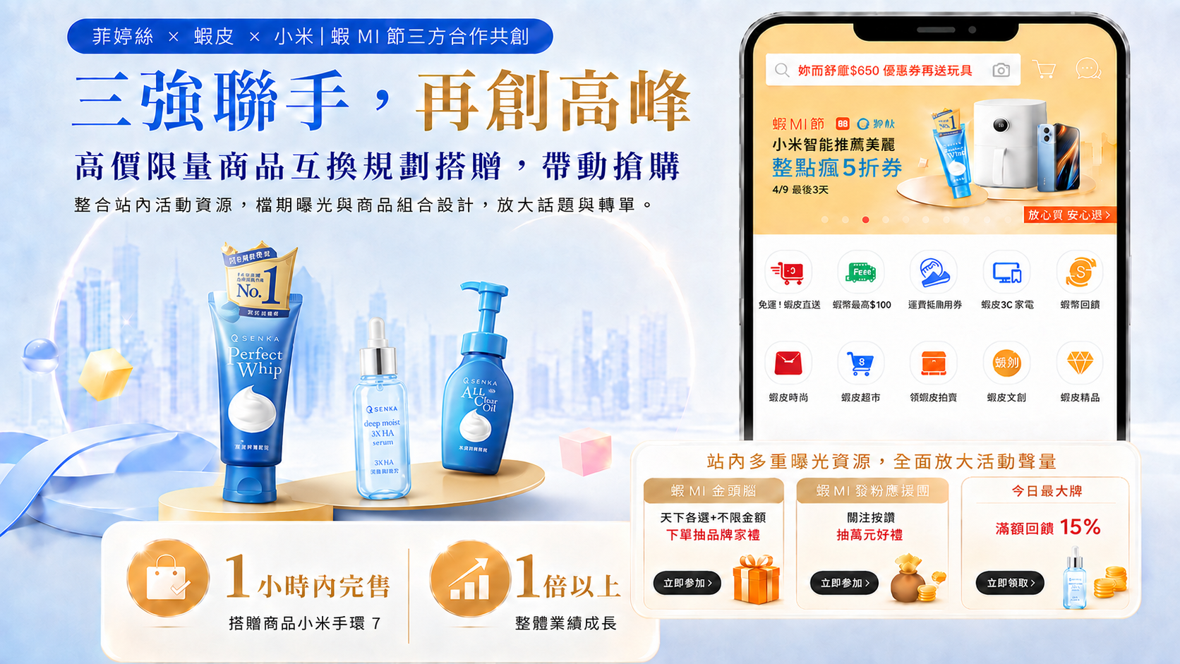 菲婷絲蝦 MI 節跨品牌合作、旗艦店單日銷售新高與專科限量組合 1 小時完售案例